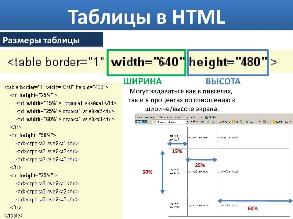 Html тег  (, ). как сделать таблицу в html. примеры