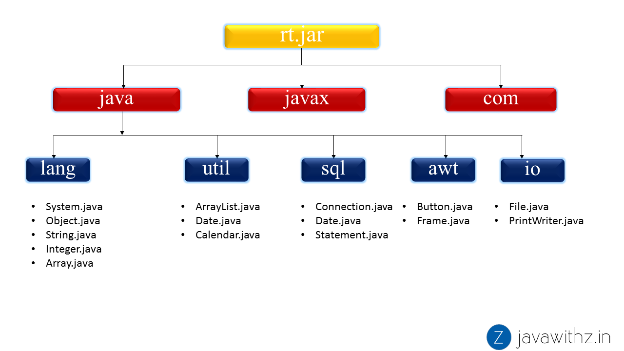 Java challengers #2: сравнение строк