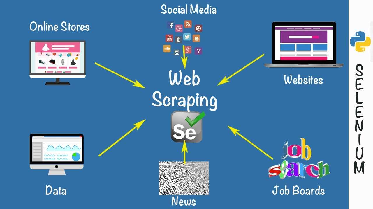 Веб-скрапинг - web scraping - abcdef.wiki