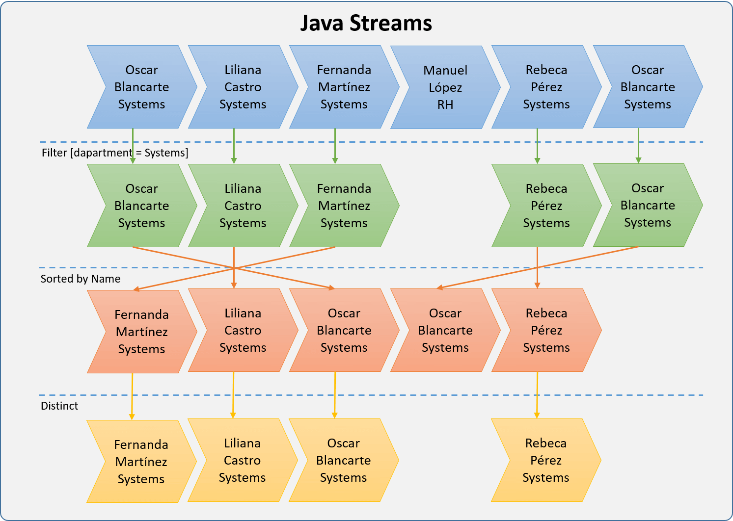Java steam filter