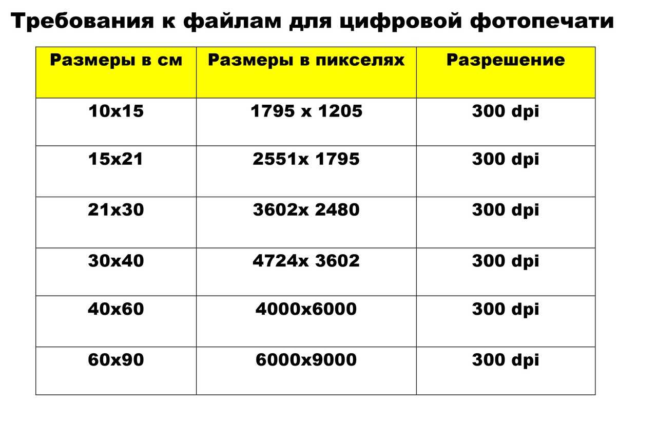 Размер изображения не должен превышать 5000 пикселей по длинной стороне