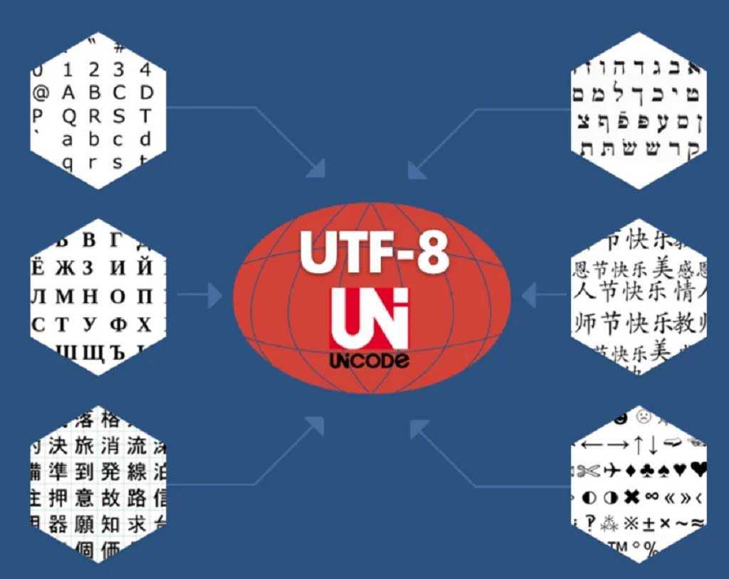 Utf 8 lines. Кодировка UTF-8. Кодировка УТФ 8. Таблица UTF-8. Русская кодировка UTF-8.