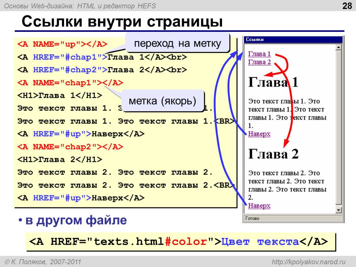Вставить url. Html страница. Текстовая ссылка html. Внутренние гиперссылки в html. Html ссылка на текст внутри страницы.