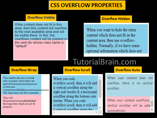 Overflow hidden css. Overflow CSS. Overflow hidden CSS что это. CSS overflow property. Html overflow.
