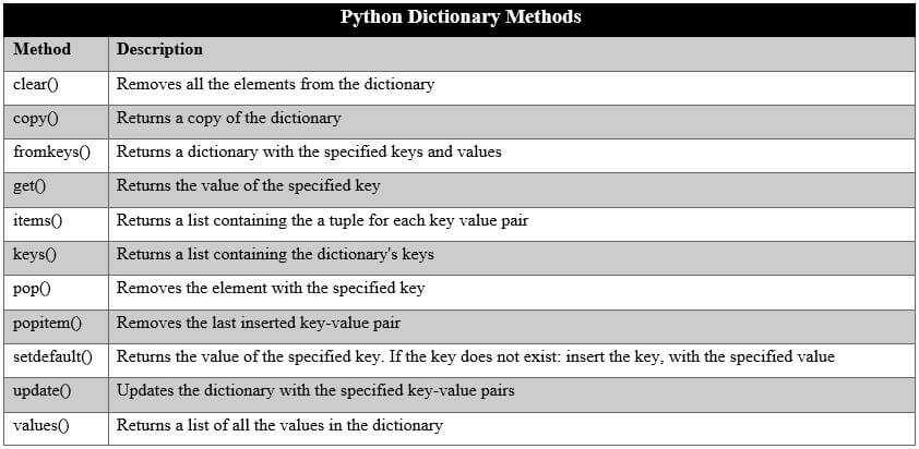 Изучаем словари в python