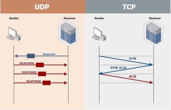 Ethernet протоколы передачи данных - вэб-шпаргалка для интернет предпринимателей!