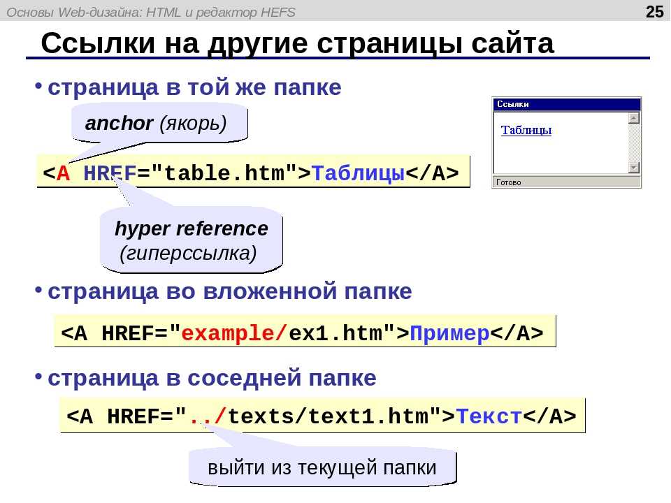 Учебник html 5. статья "ссылки"