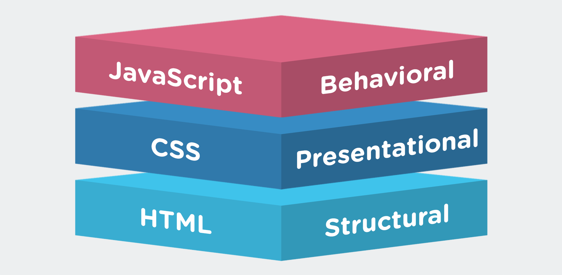 Javascript технологии. Html CSS верстка. Html CSS JAVASCRIPT. Картинки html CSS. Html CSS JAVASCRIPT веб разработки.