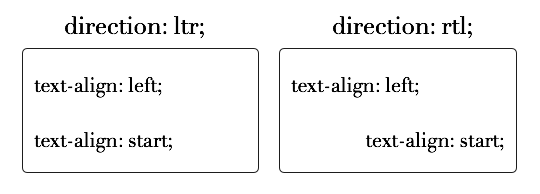 Антигерой css-разметки — свойство «display: table»