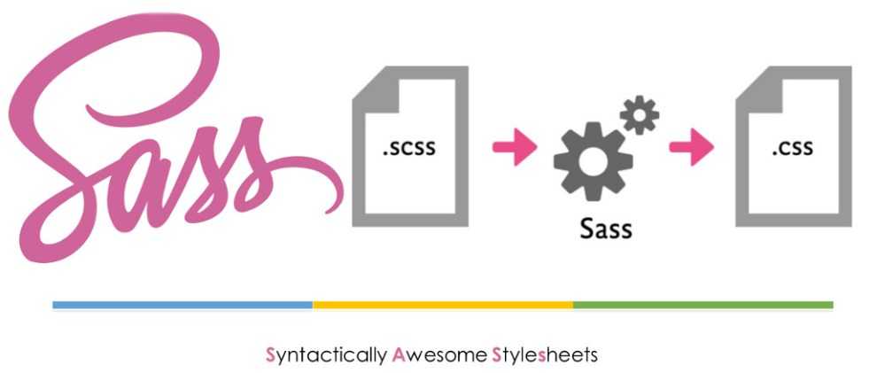 Некоторые люди четко не представляют себе, в чем разница между Sass и SCSS Как правило, под Sass подразумевается классический синтаксис с отступами, SCSS имеет более приближенный к CSS синтаксис