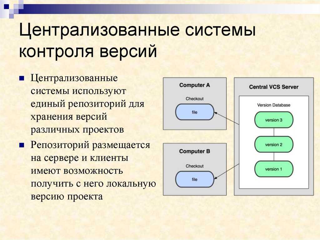 Управление зависимостями системы контроля версий в visual studio team system - cyberguru.ru - все об it и программировании