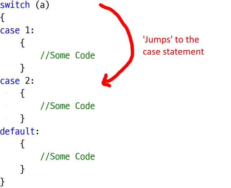 Тип boolean и операторы сравнения в java
