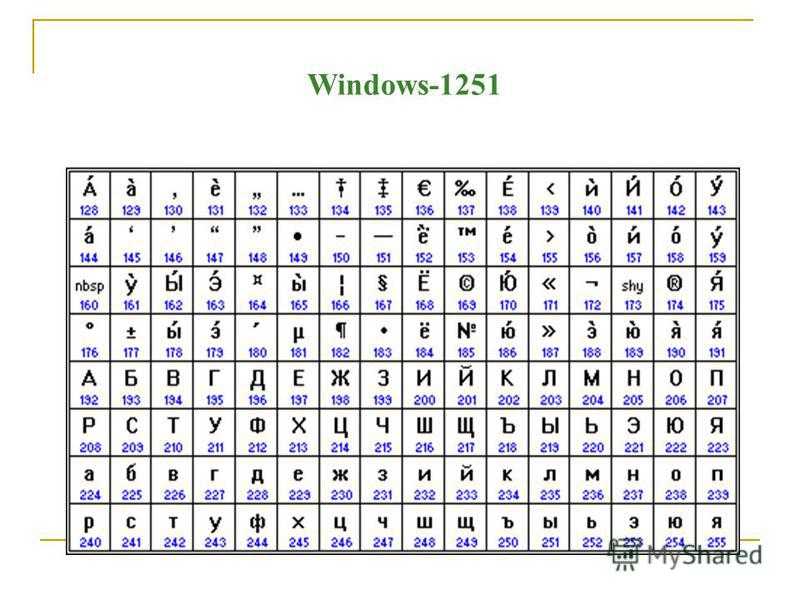 Кодировка windows 1251: за что отвечает и как работает – windowstips.ru. новости и советы
