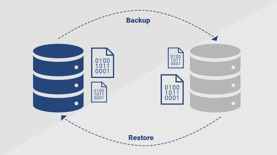 Backup map. Резервная копия базы данных SQL Server. База данных в SQL схема реляционной. Базы данных SQLITE. БД схема данных SQL Server.