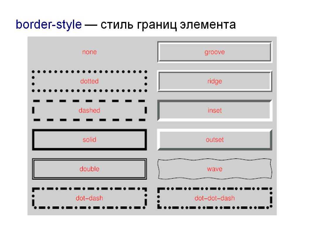 Нарисовать линию css