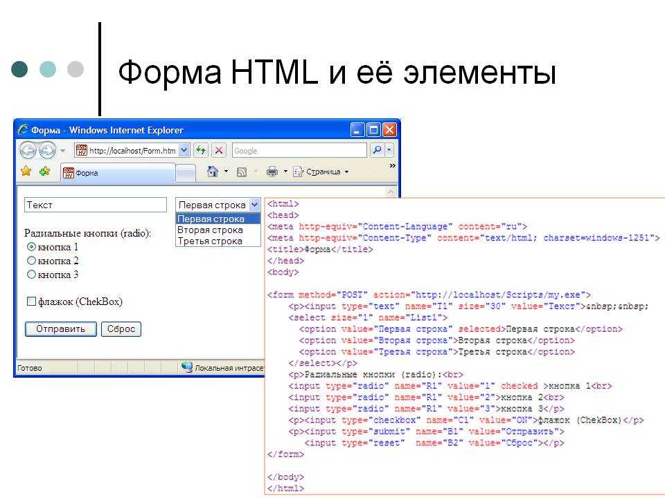 Формы html уроки для начинающих академия