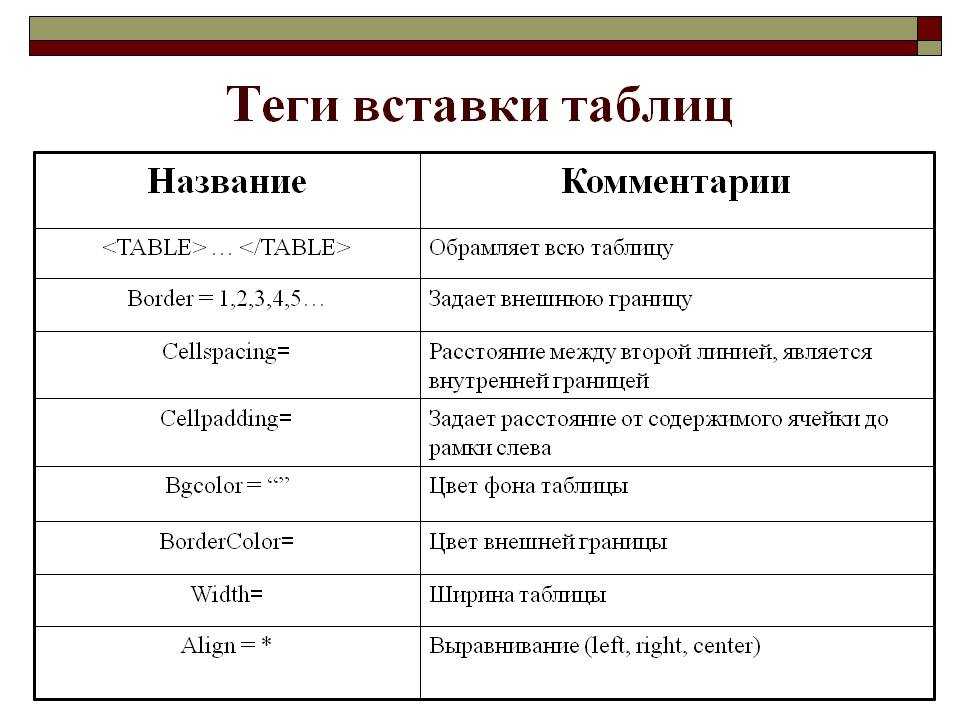 Картинки в таблице в html