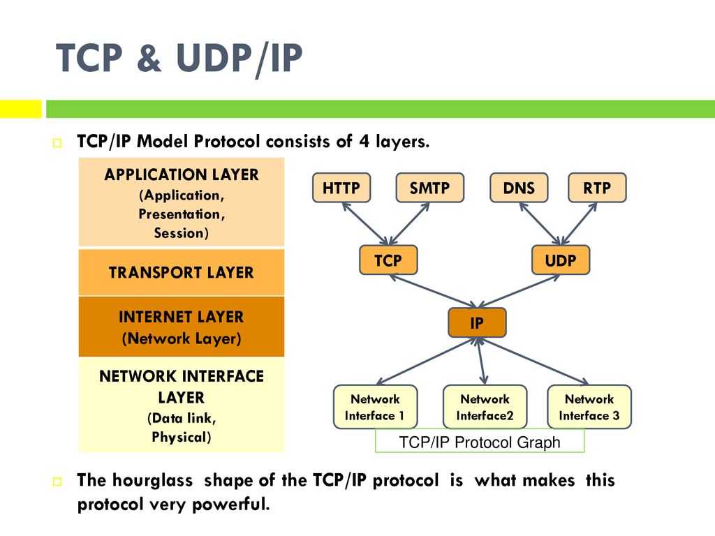 Базовый протокол интернета: понятие передачи данных и разновидности протоколов