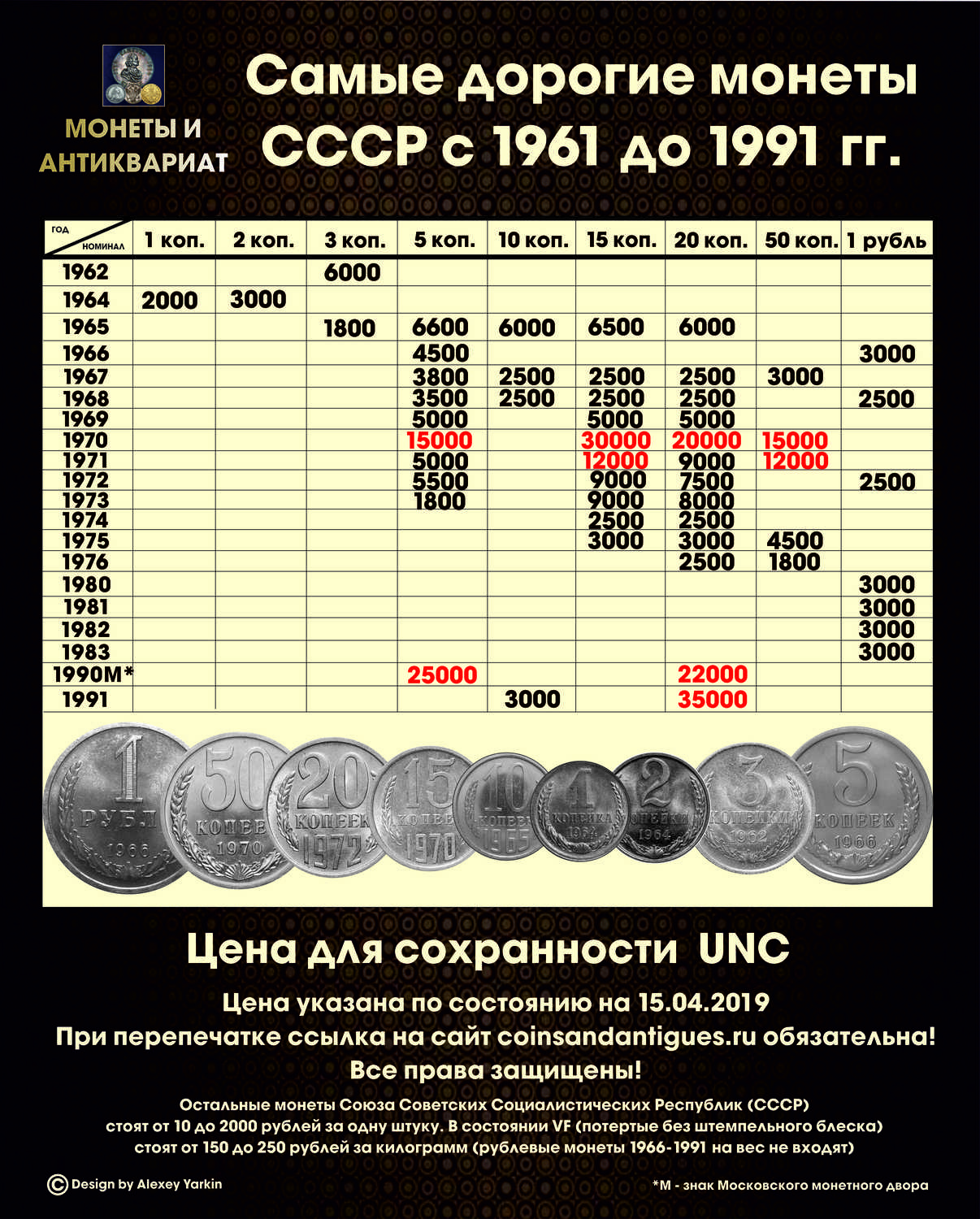 Сколько стоили продукты питания в 70-80е годы в советском союзе?