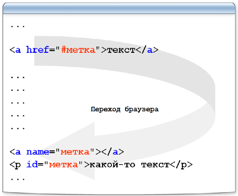 Seodon.ru | примеры html и css - ссылки в css