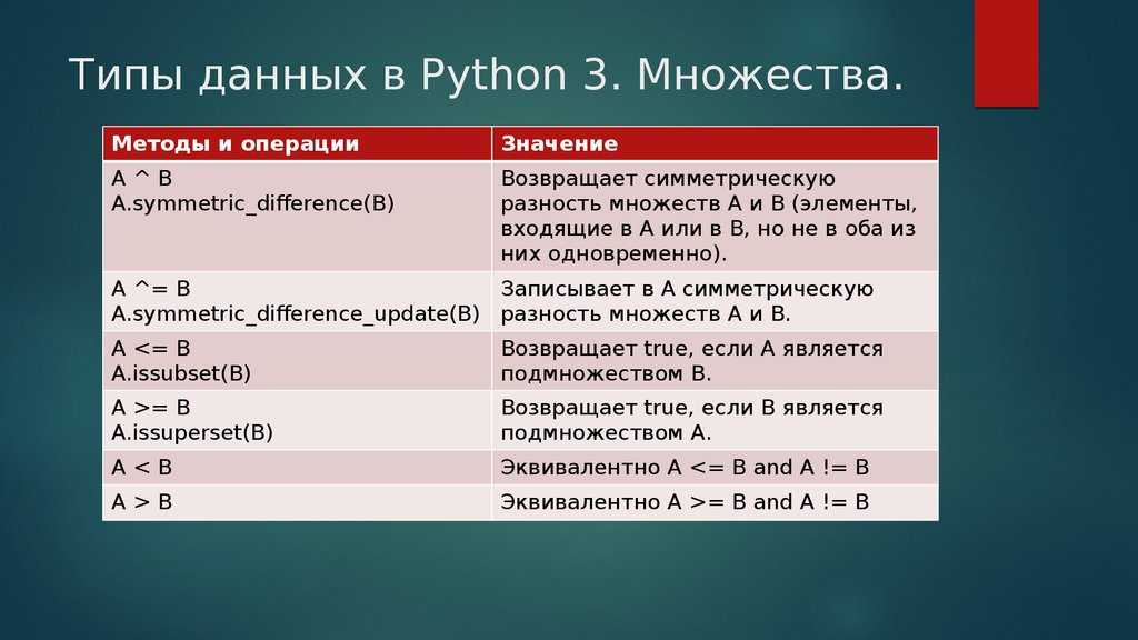 Занятие 6: типы данных python, примеры и задачи - babulya