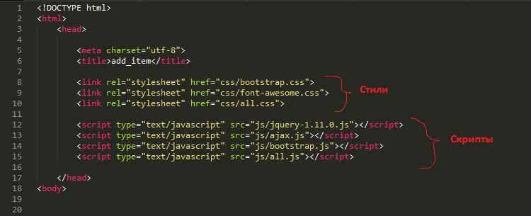 Основные html теги форматирования текста