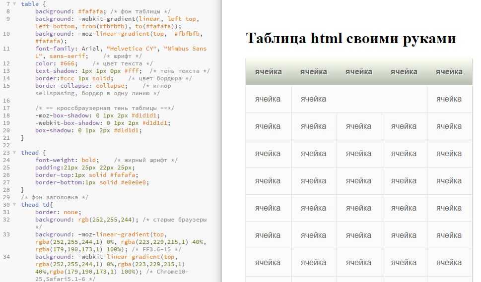 Создание таблицы в html