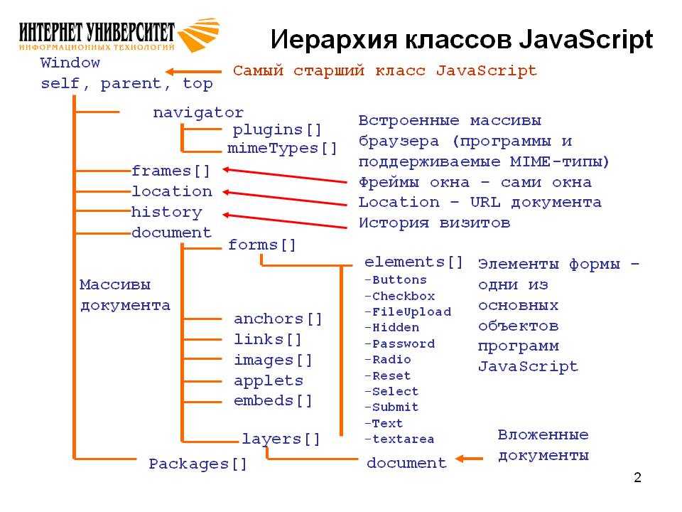 Свойства объектов javascript