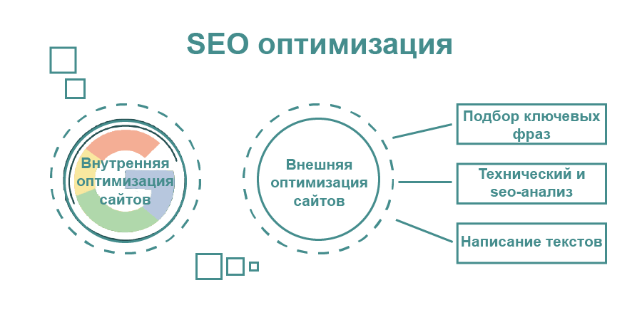 Инструкция: как оптимизировать сайт на wordpress для seo | медиа нетологии