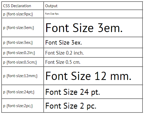 Css зависимости. Em CSS. Размеры в CSS. Rem em px. Единицы измерения CSS.