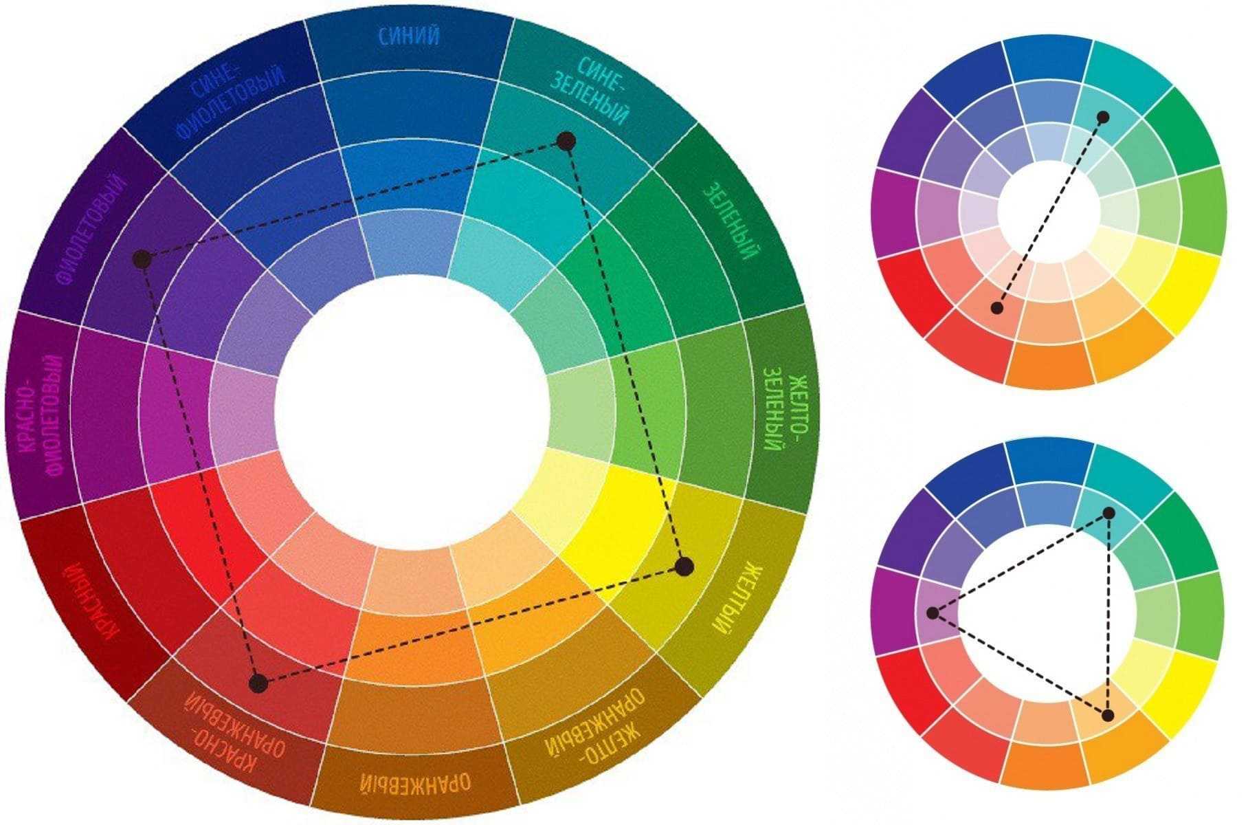 Сервисы подбора цвета для веб-дизайна | сайт веб-дизайнера фрилансера яны ходкиной