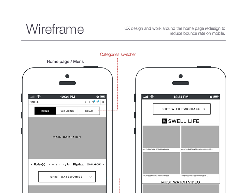 Wireframes для мобильных приложений: инструкция по созданию