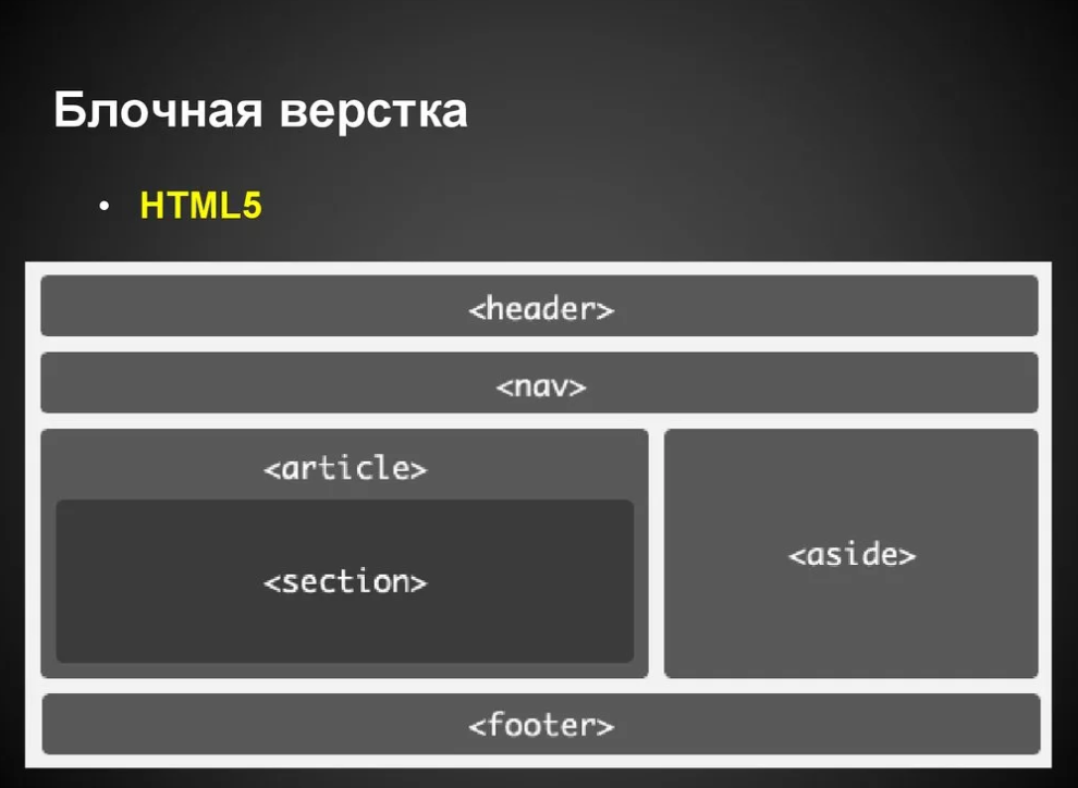 Введение в html