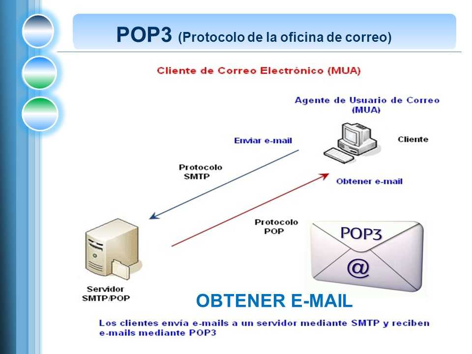 Pop программа. Назначение протокола pop3. Протоколы pop3 и IMAP. Протокол pop3 (Post Office Protocol 3). Протоколы электронной почты pop3.