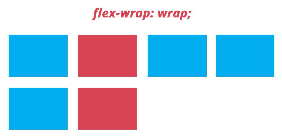 Полное руководство по flexbox / хабр