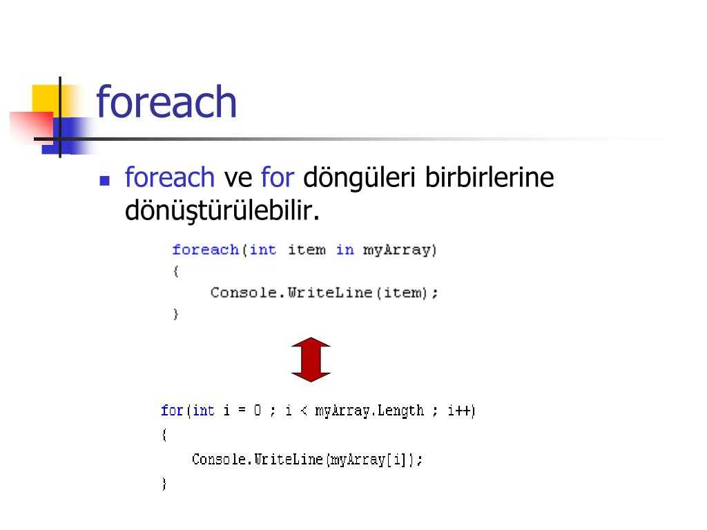 Foreach is not a function