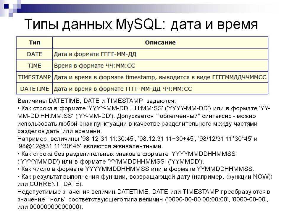 Тип данных для картинки sql