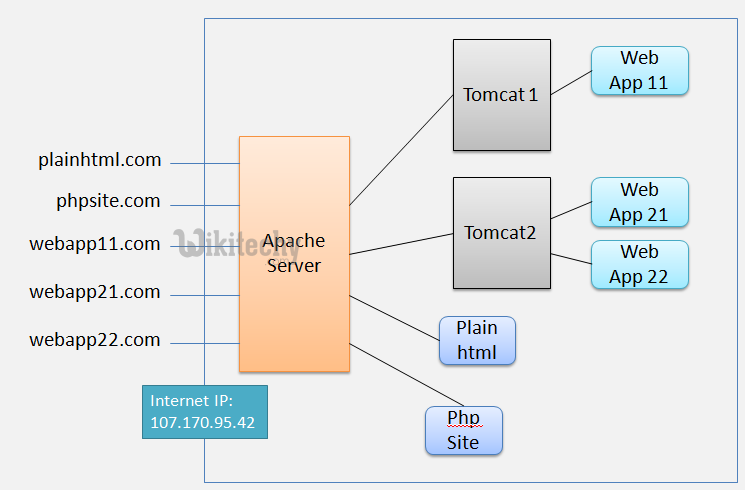 Apache httpd tutorial: introduction to server side includes