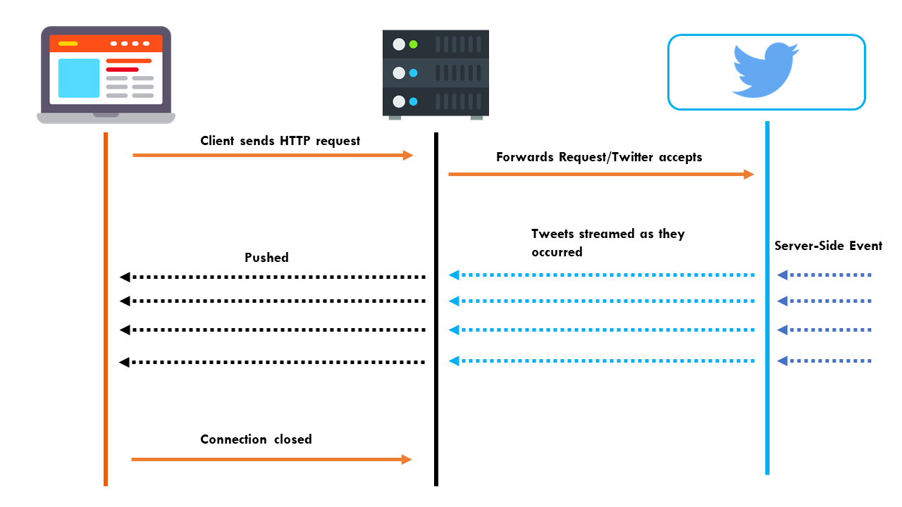 Request forward. Http2 протокол. Инициализация websocket. Websocket соединение. Веб сокеты.