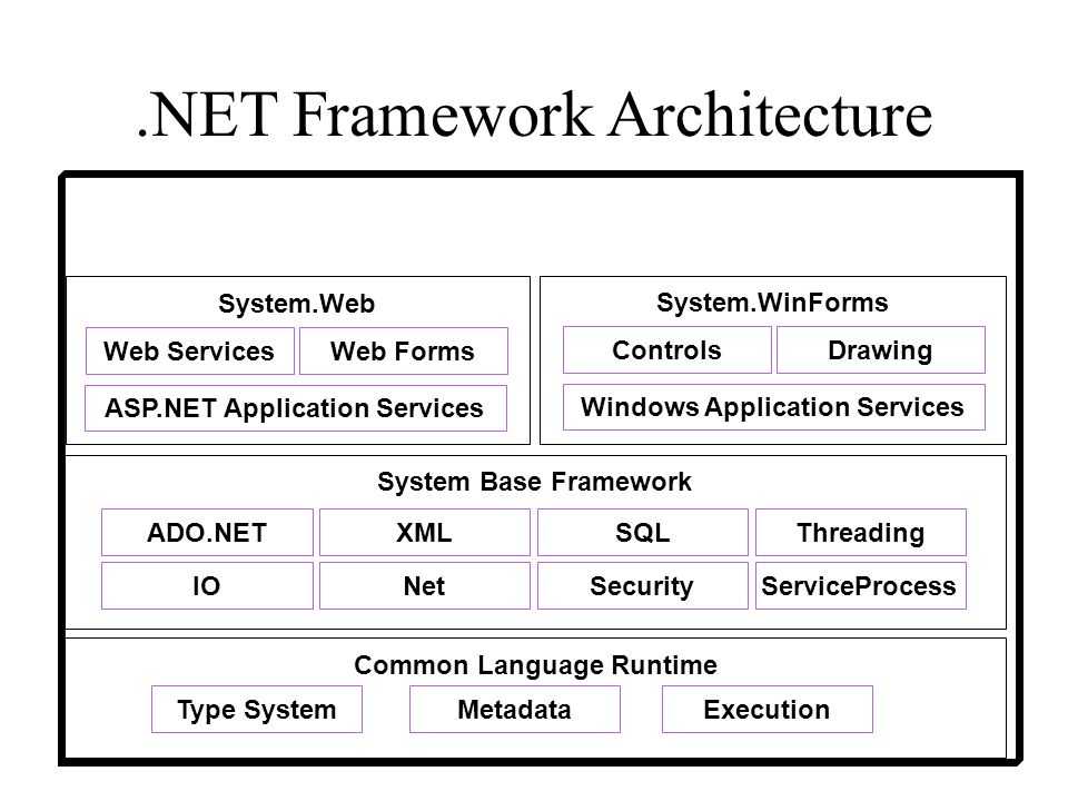 Как установить microsoft .net framework 4.0 на windows 7? и что это такое?