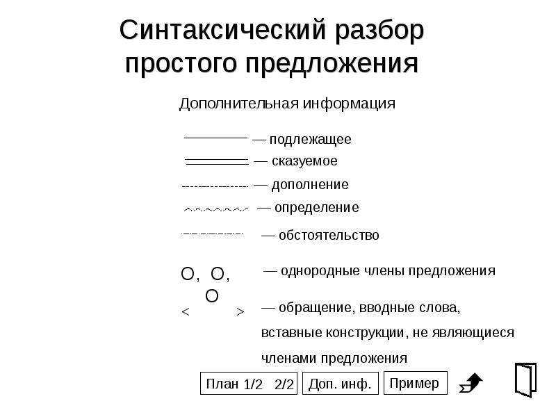 Синтаксический разбор по русскому языку сделать. Синтаксический разбор предложения схема. Письменный образец синтаксического разбора предложения. Синтаксический разбор предложения схема разбора. Синтаксический разбор предложения 5 класс схема разбора.