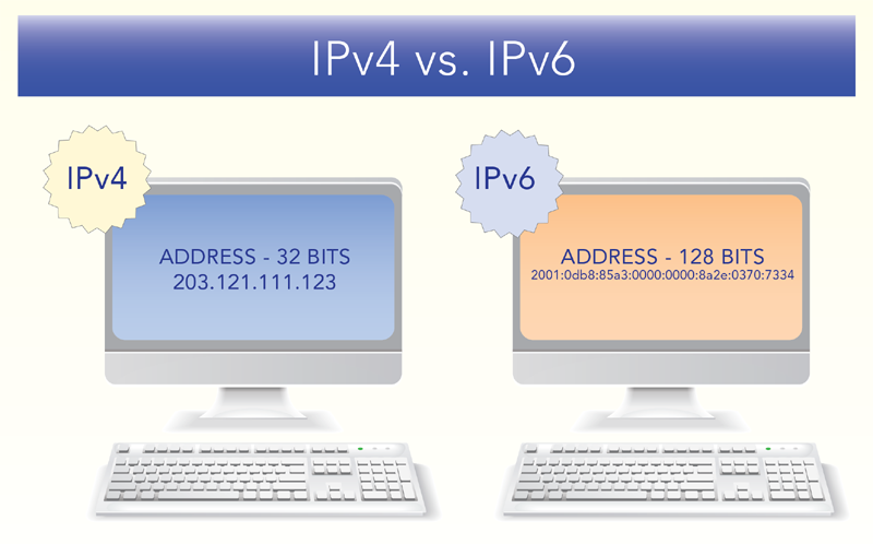 Что такое ipv6?