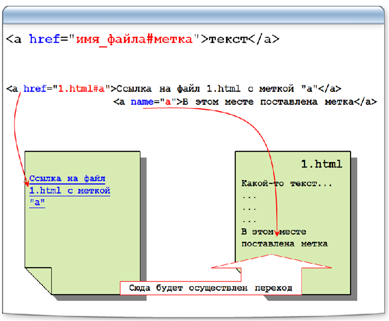 Гиперссылки в html. Ссылки в html. Ссылка на файл в html. Структура ссылки html.