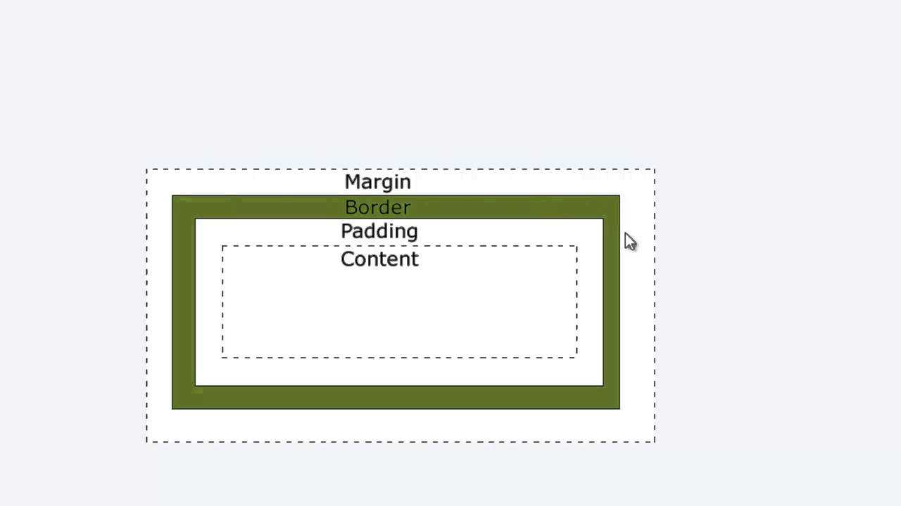 Отступы и рамки в css с помощью параметров margin, padding и border	 :	webcodius