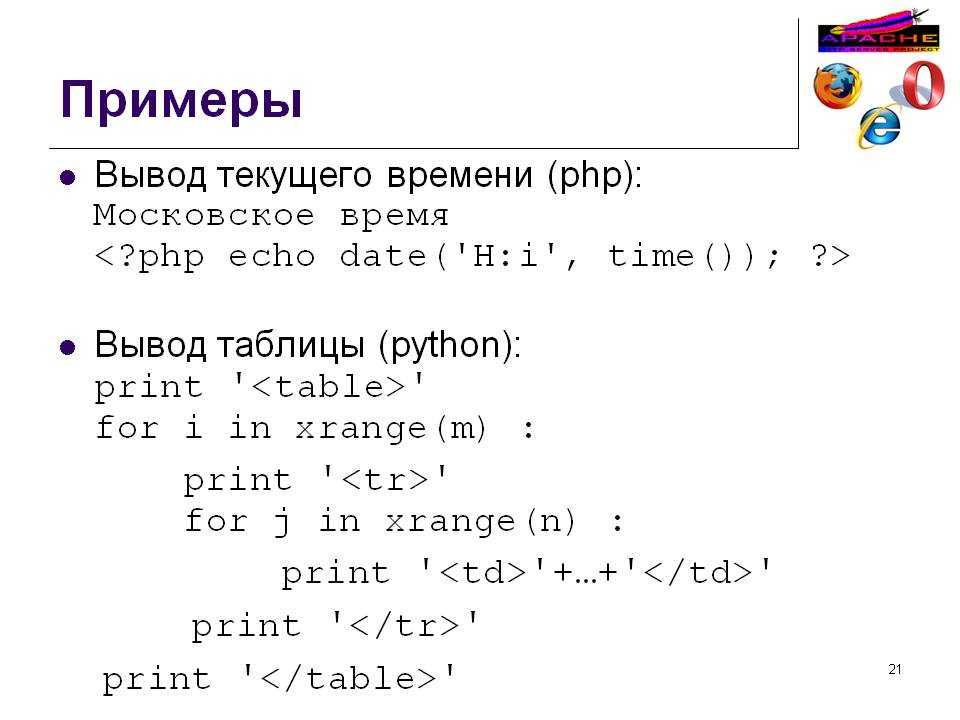 Команда echo в linux с примерами