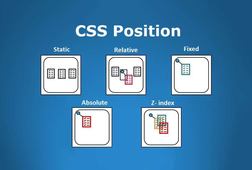 Css-свойство position: разбираемся с позиционированием элементов | techrocks