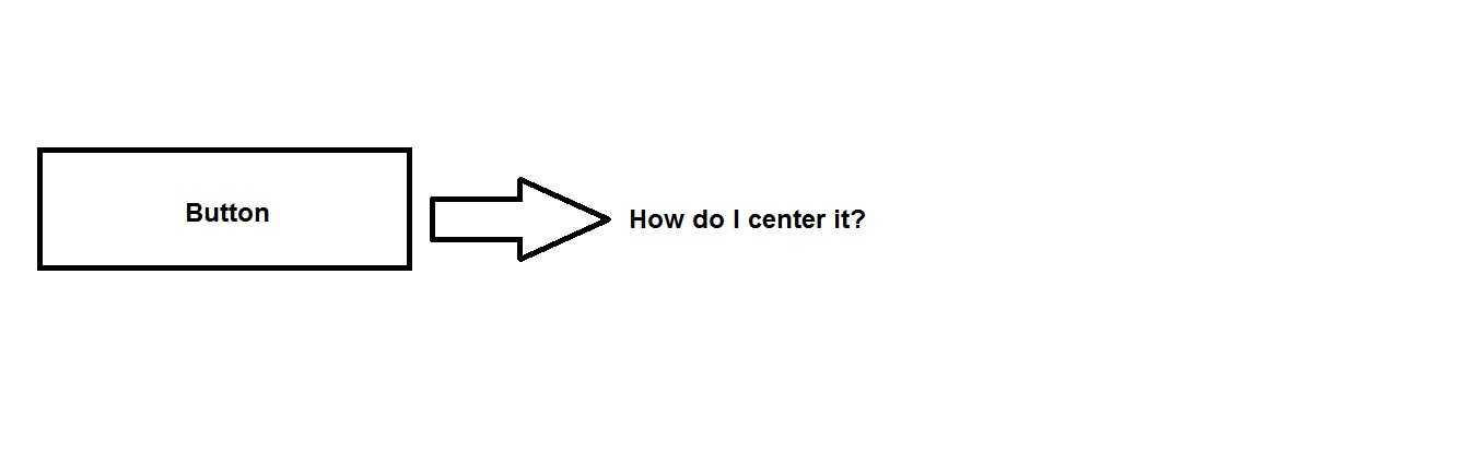 Css: выравнивание по центру