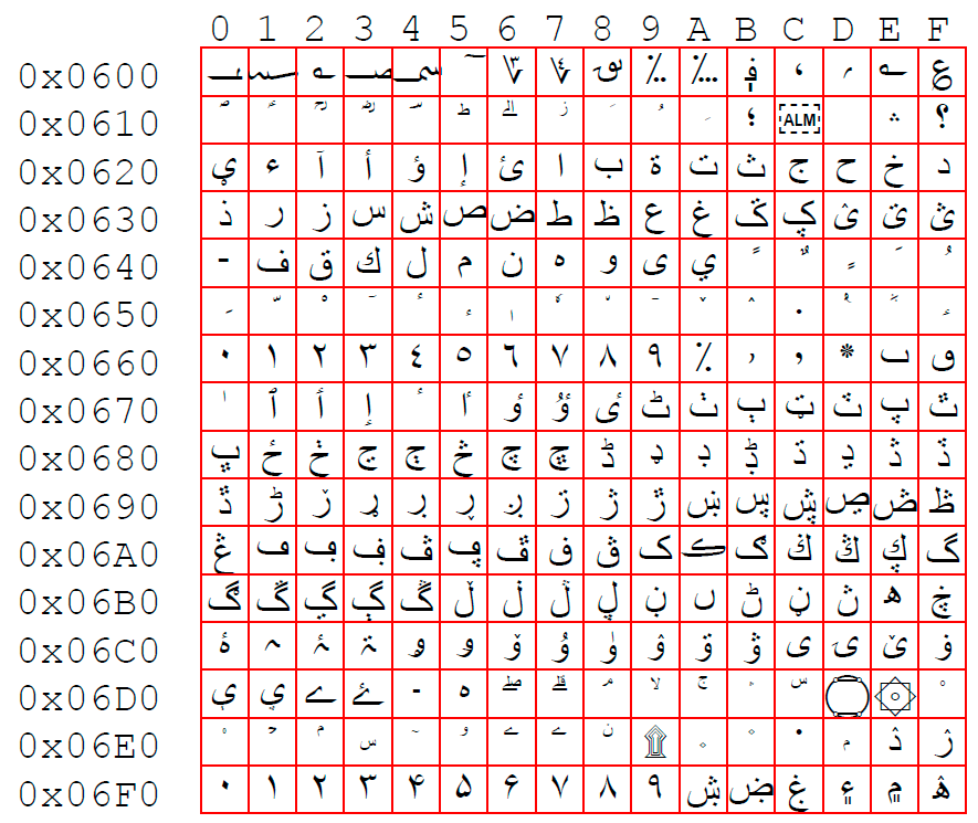 Символы юникода таблица. Unicode таблица символов. Таблица юникод русский алфавит. Таблица юникод кириллица. Unicode кодировка английский.