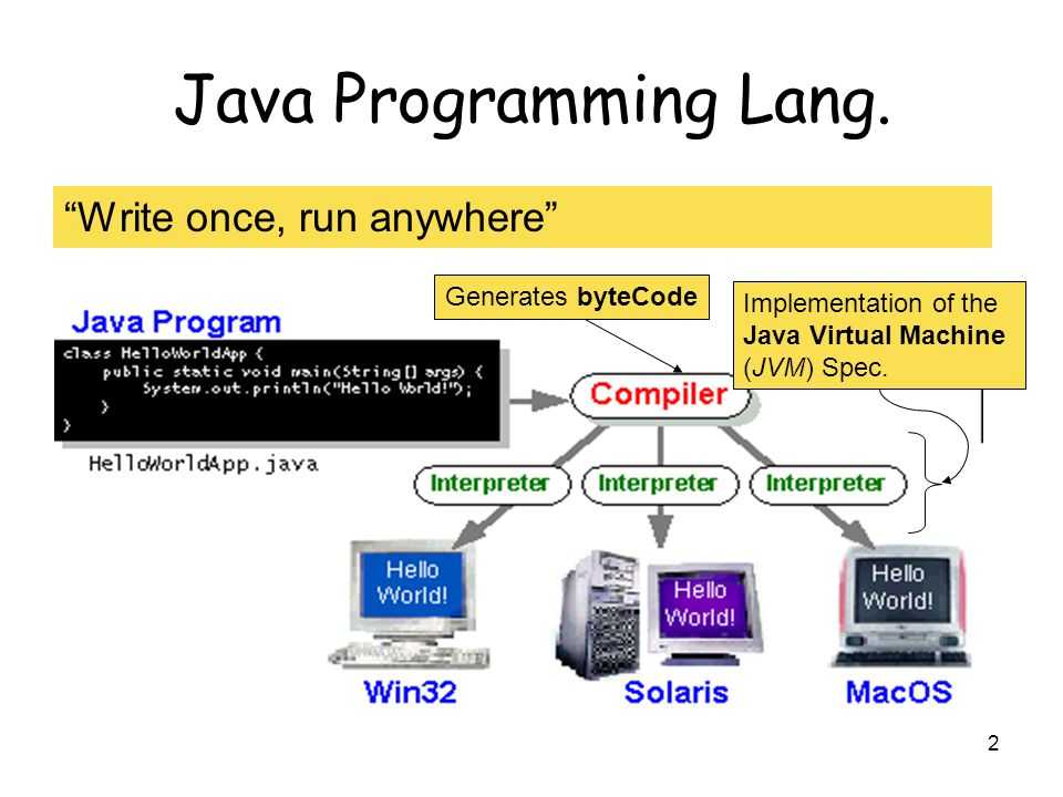 Java и данные из oracle в web – 
  все очень просто