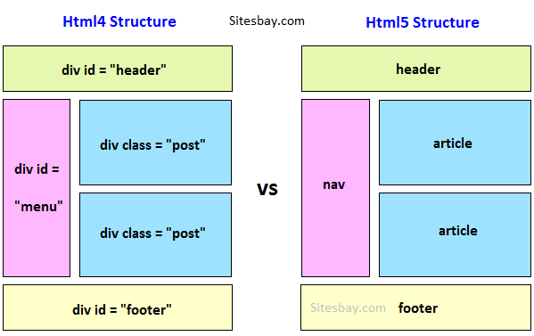 Html :: структура html-документа